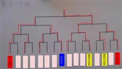 ���w���싅��� İ���ĕ\